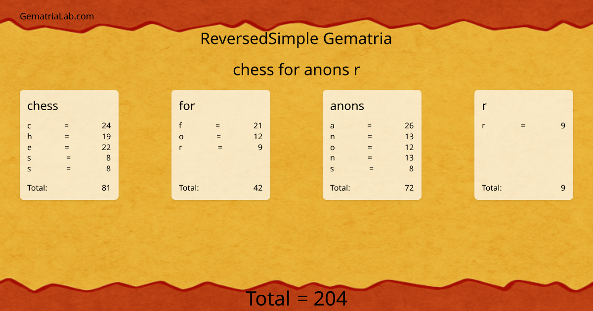 chess for anons r in reversedSimple Gematria